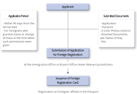 Residency in ireland is easy to get. í•œêµ­ìœ í•™ì¢…í•©ì‹œìŠ¤í…œ Study In Korea Run By Korean Government