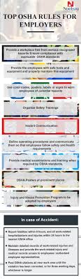 Osha Has Been Working Continuously Towards Ensuring Safe And Healthy Environment For Employees By Defi Hazard Communication Safety Training Healthy Environment