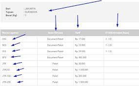 Pentingnya sesekali mengecek kondisi volume pelumas pada mesin. Cek Daftar Ongkir Jne Tarif Terbaru Juni 2021 Jakarta Bandung Medan Semarang Palembang Pontianak Jurnalis Ntt