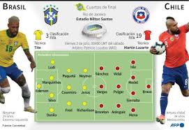 Chile se miden en vivo y online vía directv sports (7:00 p.m.) por los cuartos de final de la copa américa este. Hdolic2a2wzopm