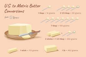 1 cups = 201.6 grams using the online calculator for metric conversions. Converting Grams Of Butter To Us Tablespoons