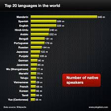 Do Not Give Up The Beginning Is Always The Hardest Meaning In Marathi The Biggest And Busiest Languages On Wikipedia Language Lessons Language Study Language