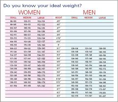 Recommended Weight Chart For Adults Ideal Weight Chart