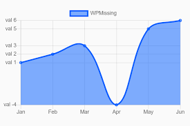 smooth animated area chart for wordpress wp missing