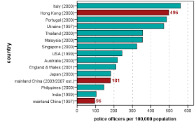 The emergency line in malaysia is 999. Business And The Risk Of Crime In China Anu