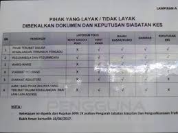 Polis merampas 72 beg berisi barang kemas, 284 kotak beg tangan mewah dan jam tangan mewah polis juga menemui wang tunai sejumlah rm537,000; Contoh Laporan Polis Kemalangan