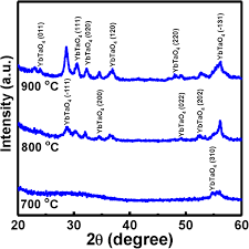 All employees aged 18 to 60 are required to contribute. Sensing And Impedance Characteristics Of Ybtao 4 Sensing Membranes Scientific Reports