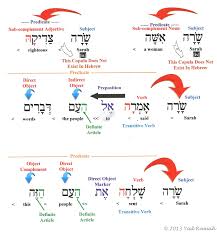 Sentence Charts Yad Ramah