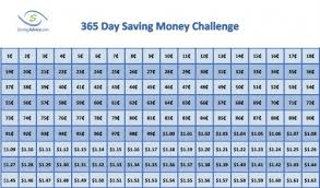 The 365 Day Money Challenge Will Save You 668