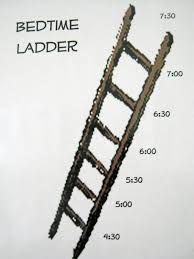 Ladder Of Doom Chart Bedowntowndaytona Com