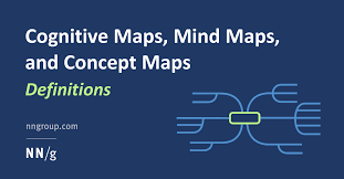Cognitive Maps Mind Maps And Concept Maps Definitions Concept Map Mind Map Cognitive