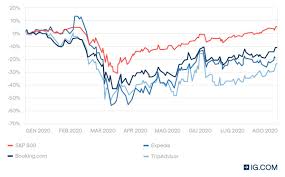 Azioni Airbnb Quotazione In Borsa Di Airbnb