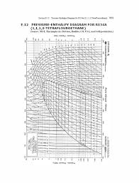 solved an ordinary vapor compression refrigeration is to