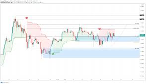 If you are new to ripple price prediction for 2023 by crypto experts. Xrp Price Prediction Ripple Clears One Of Two Hurdles Primed For 25 Advance Forex Crunch