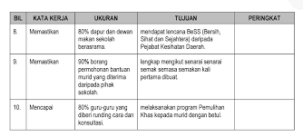 Makluman kepada semua guru pemulihan kelompok 13, borang data murid pemulihan berakhir 30 oktober 2013 perlu dilengkapkan dan dihantar semula kepada ketua kelompok sebelum 31 oktober 2013. Pendidik2u Photos Facebook
