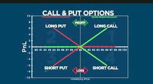 Image Result For Cheat Sheet Of Options Strategies Optiontradingstrategies Option Strategies Trading Quotes Options Trading Strategies