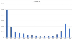 Cassette Sales Fast Forward To Their Highest In 15 Years