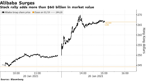 Alibaba stock in hong kong trades a little over 1% higher than it does in the u.s. Some 63 Billion Richer Alibaba Investors React To Ma S Video Bloomberg
