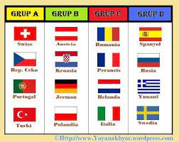 Spanyol berhasil merebut gelar juara kejuaraan eropa kedua setelah 44 tahun. Piala Eropa 2008 Euro 2008 Belibis A 17