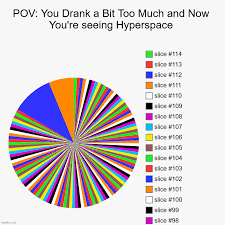 This is some of the coolest sh*t i've ever seen (21 photos). Image Tagged In Charts Pie Charts Imgflip