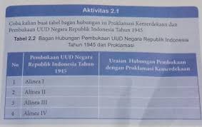 We did not find results for: Aktivitas 2 1 Ppkn Kelas 8 Brainly Co Id