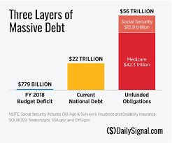 Each American Is $240,000 in Debt Because of Excessive Government Spending | The Heritage Foundation