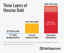 Each American Is $240,000 in Debt Because of Excessive Government Spending  | The Heritage Foundation