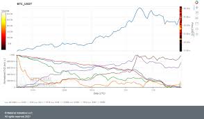 Tether bitcoin ethereum binance usd cardano dogecoin ripple binance coin usd coin litecoin polkadot ethereum classic bitcoin cash matic network weth chainlink eos tron solana. Launching In 3 2 Here S Why Bitcoin Breaking 40 000 Is Different Than Last Time Plato Blockchain