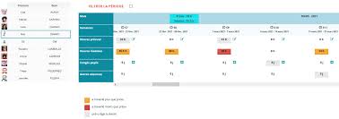 Check spelling or type a new query. Modulation Du Temps De Travail Contrats Annualises Jouroff