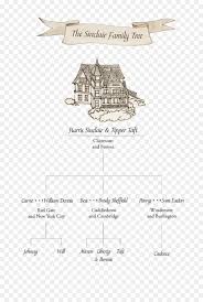 Choose from 160000+ family tree 5 member frame graphic resources and download in the form of png, eps, ai or psd. Family Tree