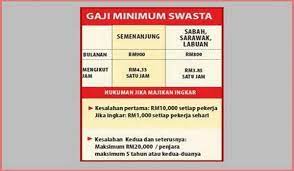 Check spelling or type a new query. Kadar Gaji Minimum Baharu Diumum Hujung Tahun Ini Pak Din