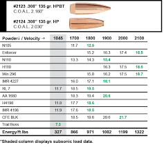 sierra bullets 300 aac blackout load data sierra bullets