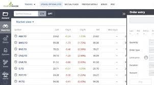 Buying bitcoin through an etf. Questrade Review And Step By Step To Sign Up And Buy Etfs The Kickass Entrepreneur