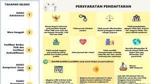 Syarat daftar cpns lulusan sma smk d3 s1 2021. Formasi Cpns Kemenkeu 2021 Untuk Lulusan Sma D3 S1 Ini Syarat Hingga Alur Pendaftaran Cpns 2021 Tribun Pontianak
