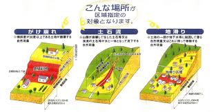 Learn how to create your own. åœŸç ‚ç½å®³é˜²æ­¢æ³•ã«åŸºã¥ãåœŸç ‚ç½å®³è­¦æˆ'åŒºåŸŸç­‰ã®æŒ‡å®šã«ã¤ã„ã¦ æ–°å®¿åŒº