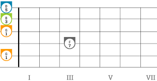Не нашли аккорды к песне? Open G Tuning Akkorde