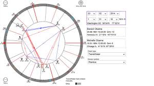 Curious Astrological Chart App 2019