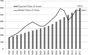 Backtested Pension Math An Empirical Look At The Causes Of