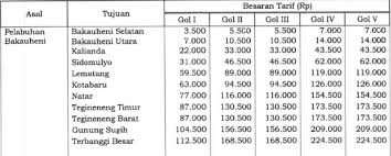 Sewa dan jual tanah murah di indonesia, temukan listing tanah terbaru hanya di olx jual beli tanah terlengkap di kalimantan selatan. Inilah Daftar Tarif Masuk Tol Lampung Di Semua Pintu Nada 313