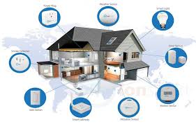 Fortunately, existing homes can be upgraded with some very simple smart home technologies for way, way less. Smart Home Technology And Origin Ø±Ø³Ø§Ù†Ù‡ ØªØ®ØµØµÛŒ Ø´Ù‡Ø± Ù‡ÙˆØ´Ù…Ù†Ø¯ Ùˆ ÙÙ†Ø§ÙˆØ±ÛŒ Ù‡Ø§ÛŒ Ù†ÙˆÛŒÙ†