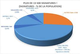 Oui, c'est la mienne/la nôtre. La Petition Open Sky Mysophiaantipolis Defense Du Cadre De Vie A Sophia Openskynon