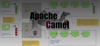 After receiving a message, the broker forwards the message to consumers who have subscribed to the topic or queue. Ordered Messaging With Activemq Camel Reagan S Blog