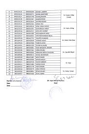 FACULTY GUIDE ALLOTMENT LIST( Revised) BBA-5th Semester Group-B Session  (2022-2023) C.