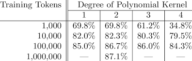 Savesave post mortem bahasa melayu spm 2019 for later. Performance Of Unknown Word Guessing For Different Kernel Functions Download Table