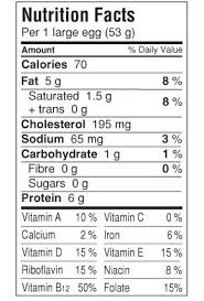 Egg Nutrition Egg Calories Nutritional Content Of Eggs