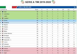 We did not find results for: Classifica Serie A Il Parma Aggancia Il Napoli