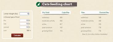 Nutrition News Cat Nutrition Requirements Chart
