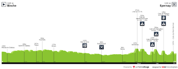The 2020 tour de france will be the 107th edition of race, with a grand depart in nice. All Stage Profiles Procyclingstats