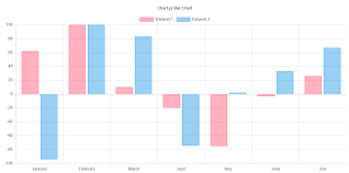 html5 canvas graphs and charts tutorials tools