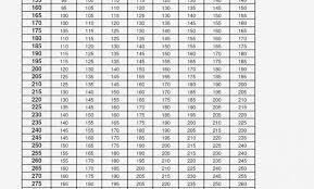 35 Accurate One Rep Max Percentage